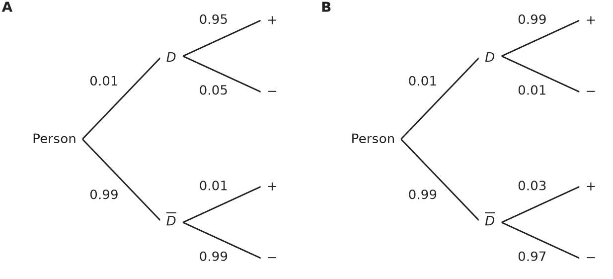 Figure for problem 537604
