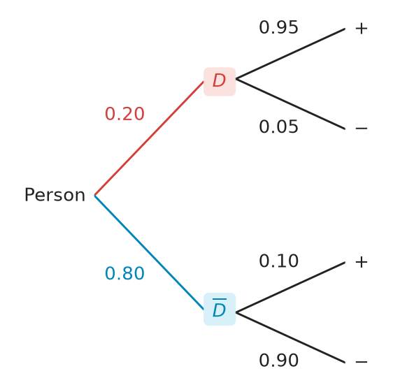 Figure for problem 537605