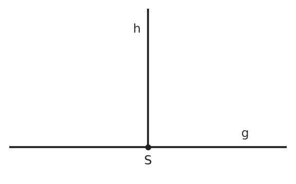 Figure for problem 537799