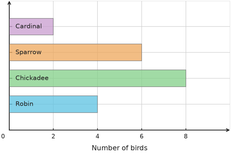 Figure for problem 538113
