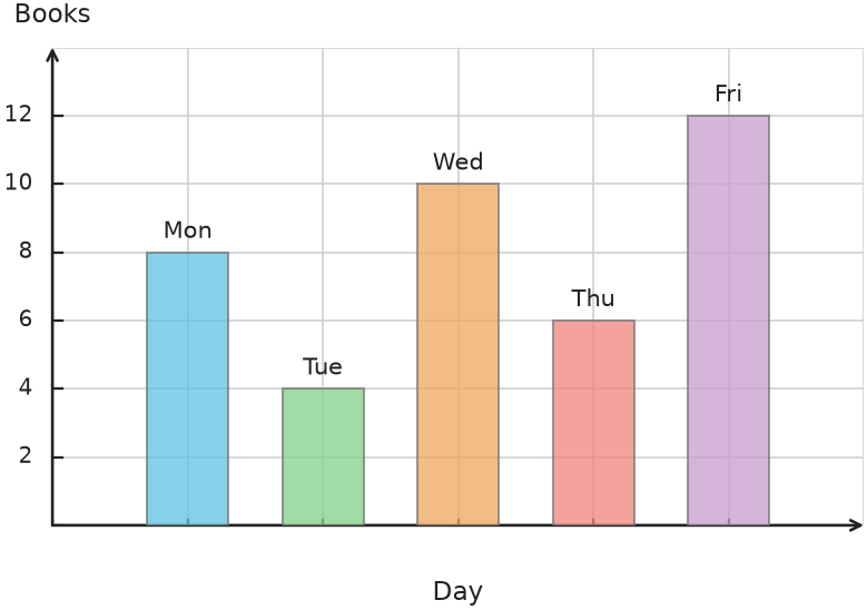 Figure for problem 538114