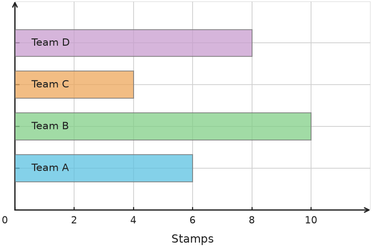 Figure for problem 538115