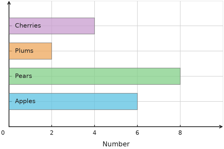 Figure for problem 538116