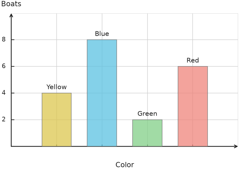 Figure for problem 538117