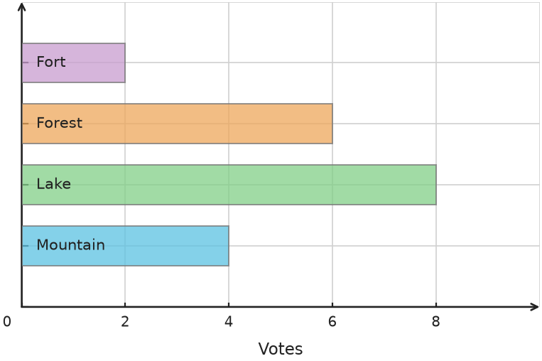 Figure for problem 538118