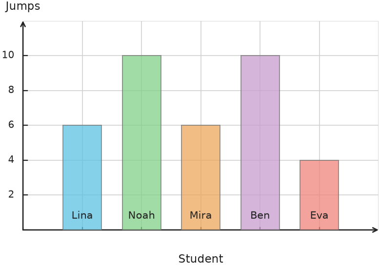 Figure for problem 538119