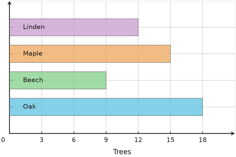 Figure for problem 538120