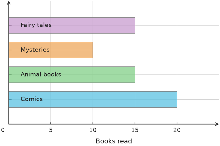 Figure for problem 538121