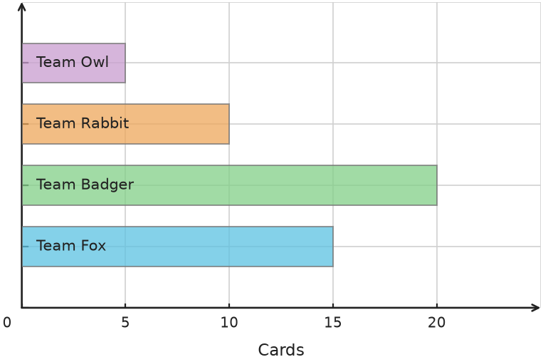 Figure for problem 538123