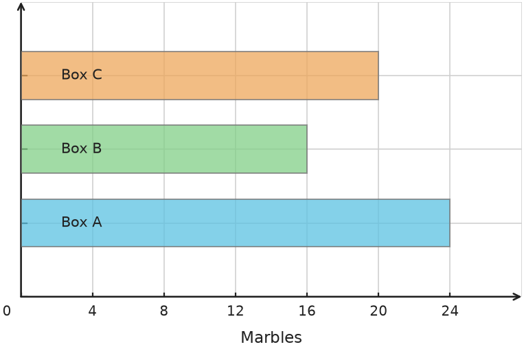 Figure for problem 538124