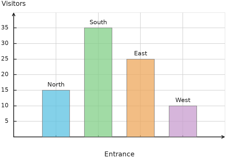 Figure for problem 538125