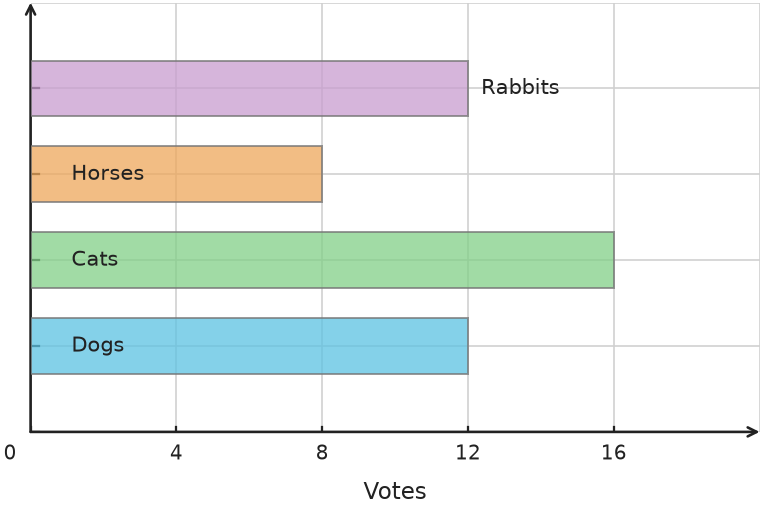 Figure for problem 538127