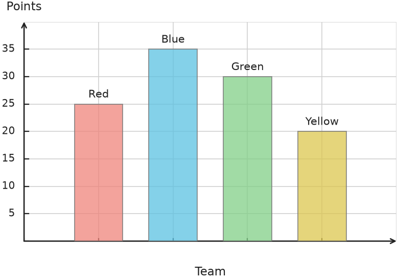 Figure for problem 538129