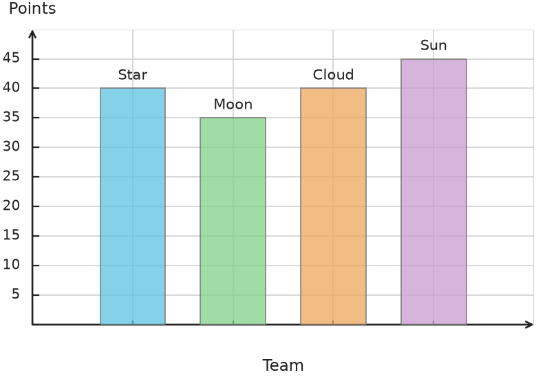 Figure for problem 538130