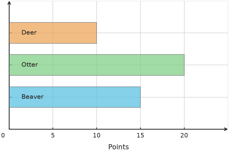 Figure for problem 538131