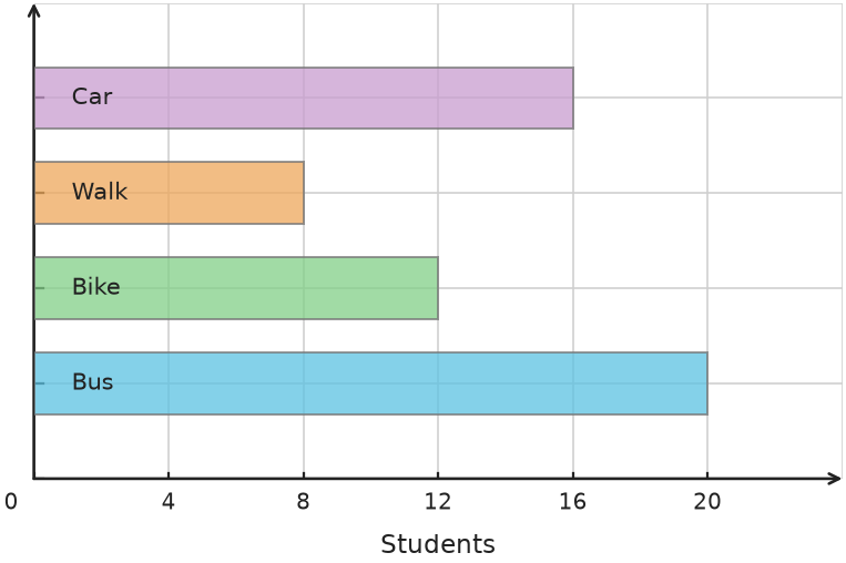 Figure for problem 538132