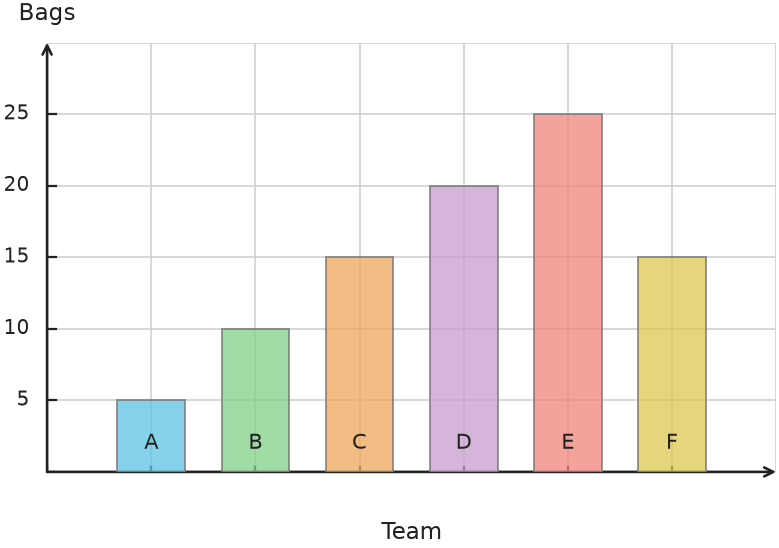 Figure for problem 538133