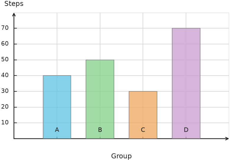Figure for problem 538137
