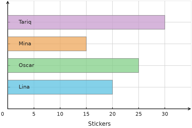 Figure for problem 538138