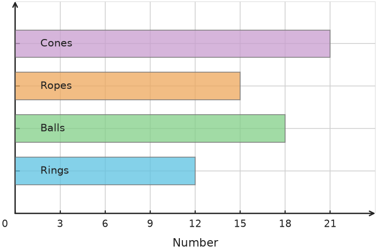 Figure for problem 538139