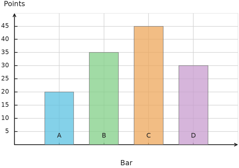 Figure for problem 538140