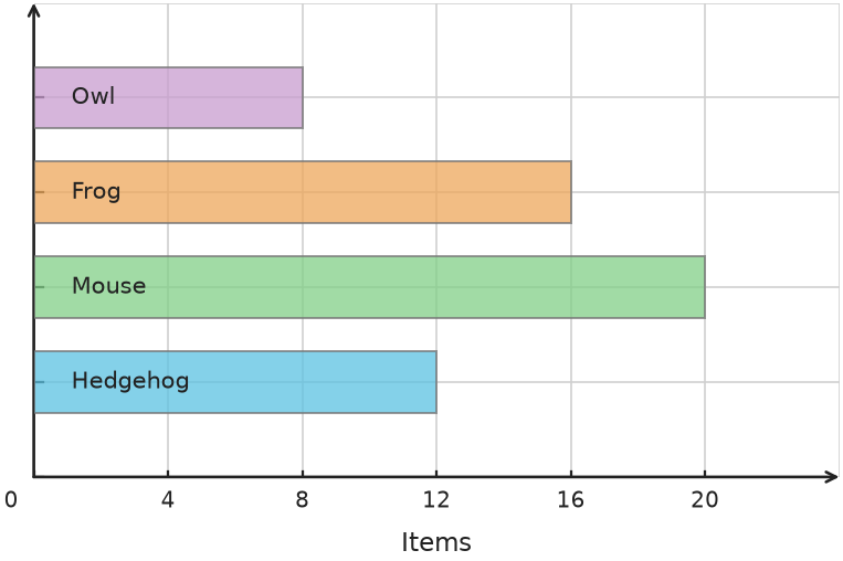 Figure for problem 538141