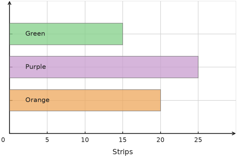 Figure for problem 538142