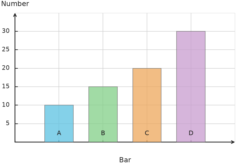 Figure for problem 538143