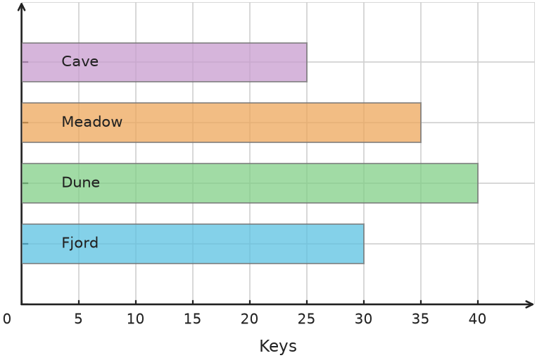 Figure for problem 538144