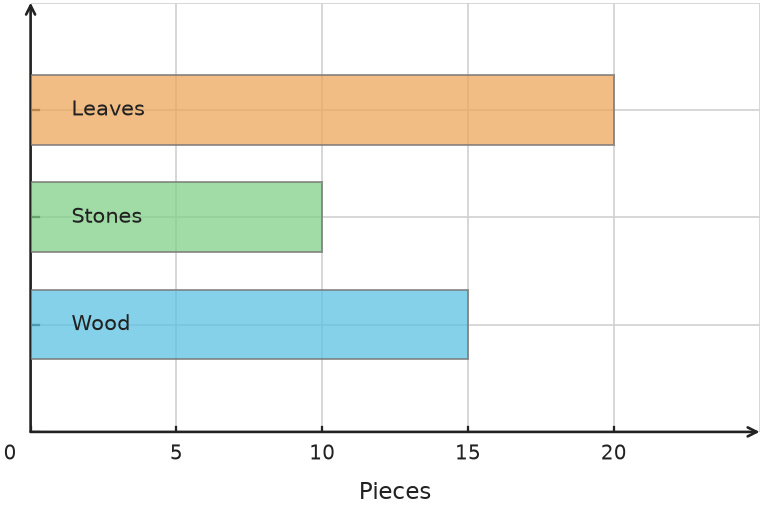 Figure for problem 538147