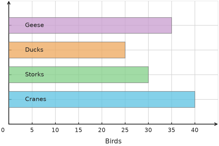 Figure for problem 538148