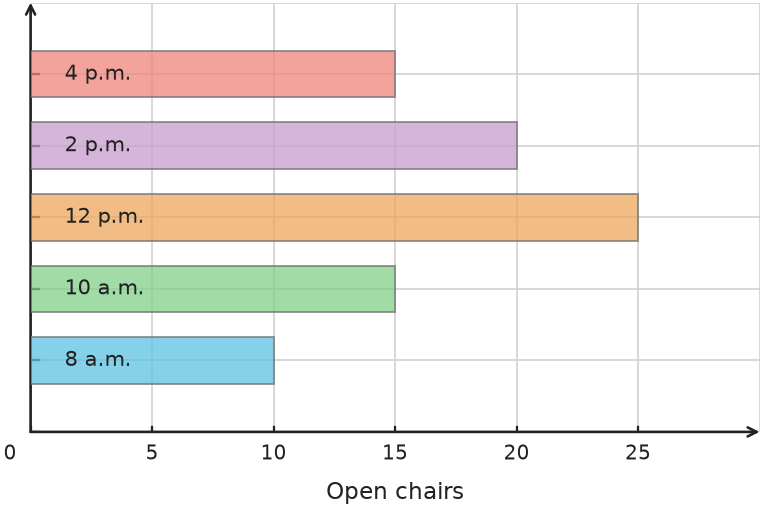 Figure for problem 538149