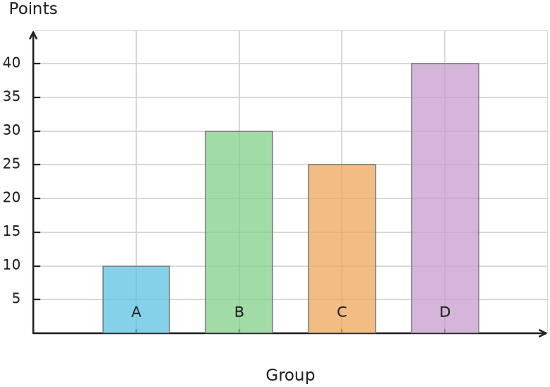 Figure for problem 538151