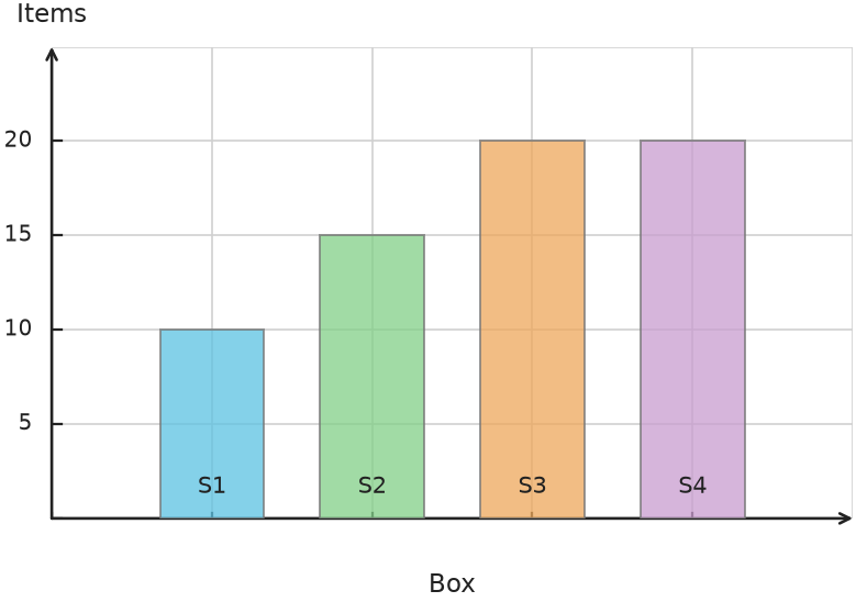 Figure for problem 538152