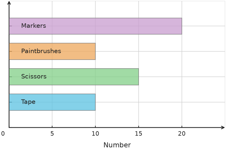 Figure for problem 538153