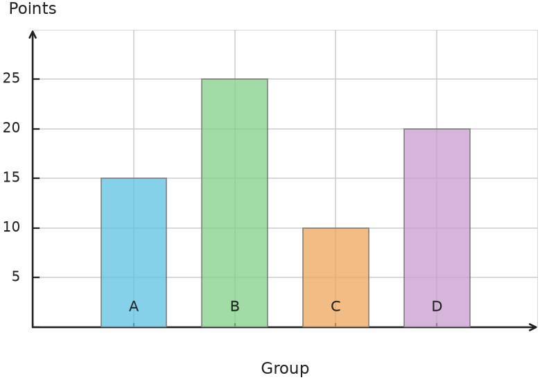 Figure for problem 538154