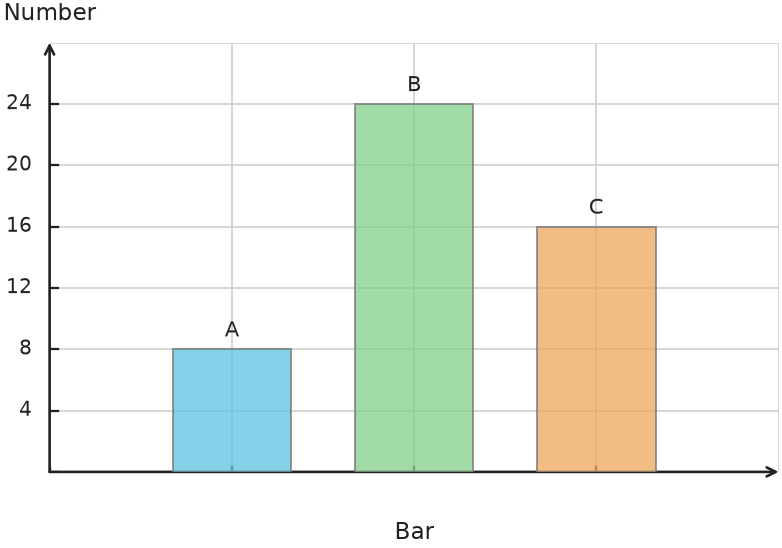 Figure for problem 538155