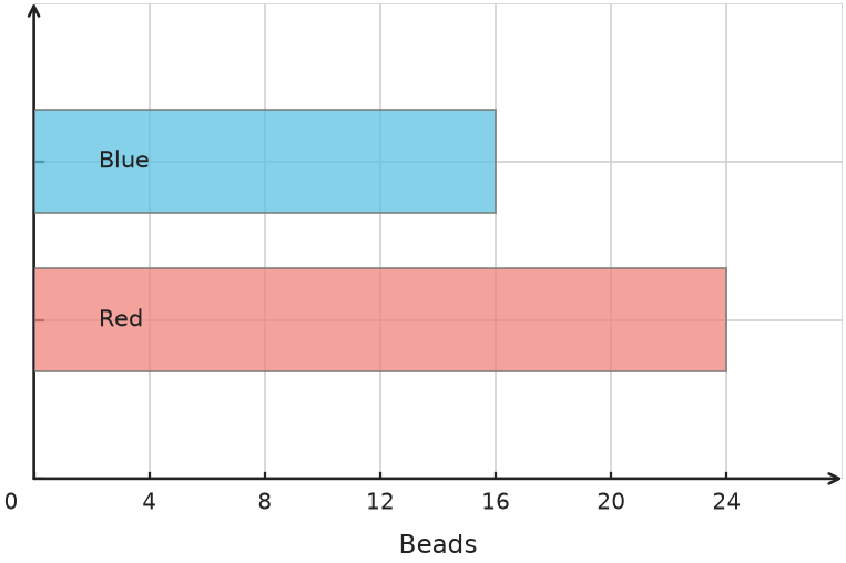 Figure for problem 538156