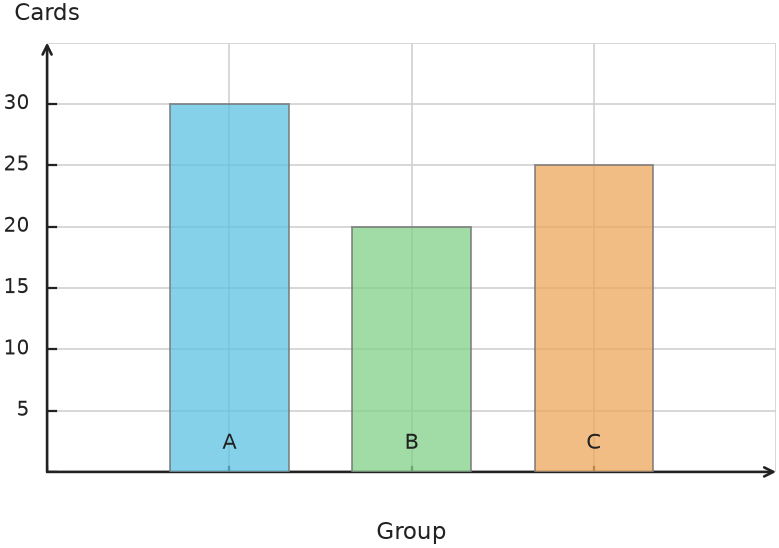 Figure for problem 538157