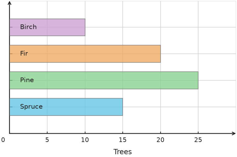 Figure for problem 538158