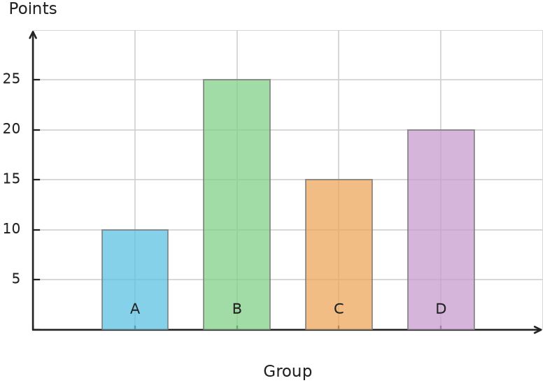 Figure for problem 538160