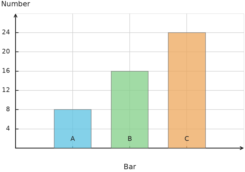 Figure for problem 538164