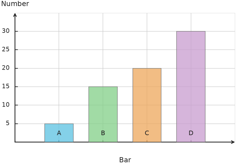 Figure for problem 538165