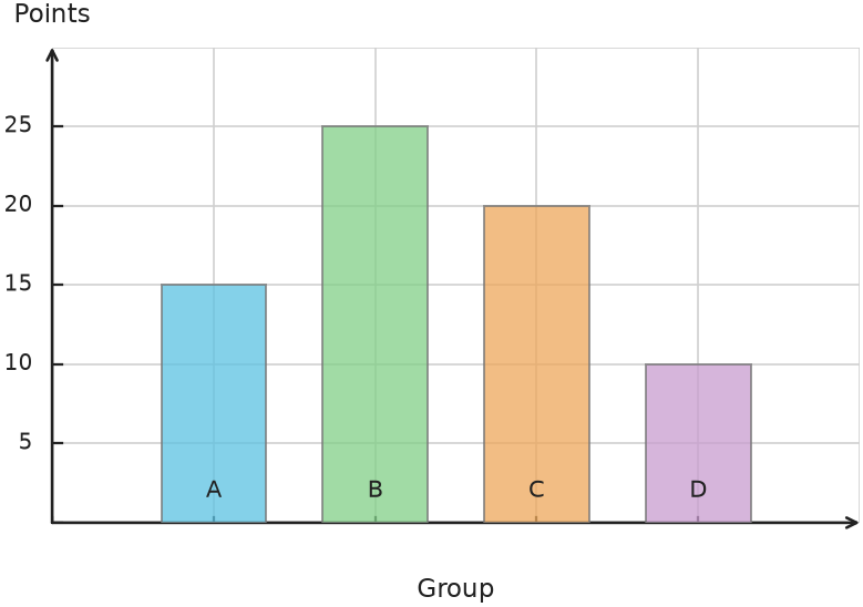 Figure for problem 538166