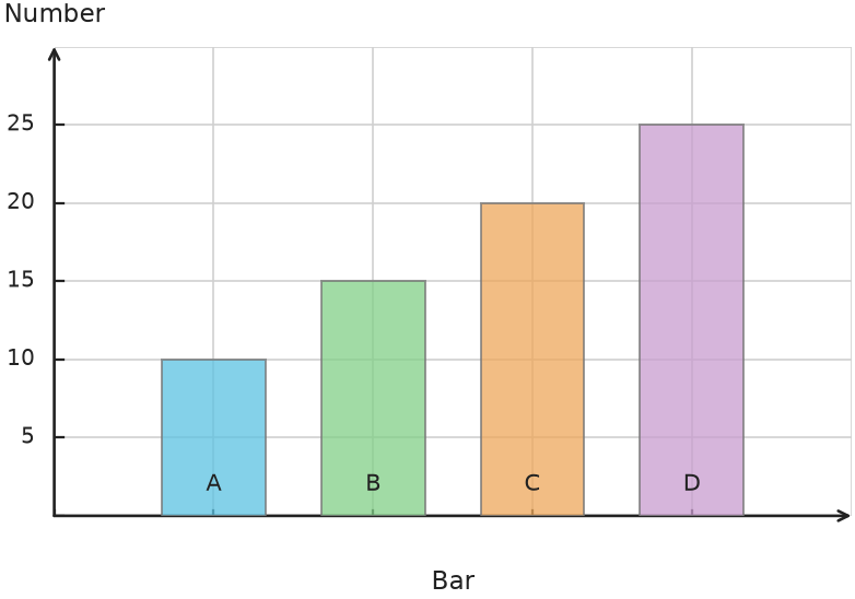 Figure for problem 538169