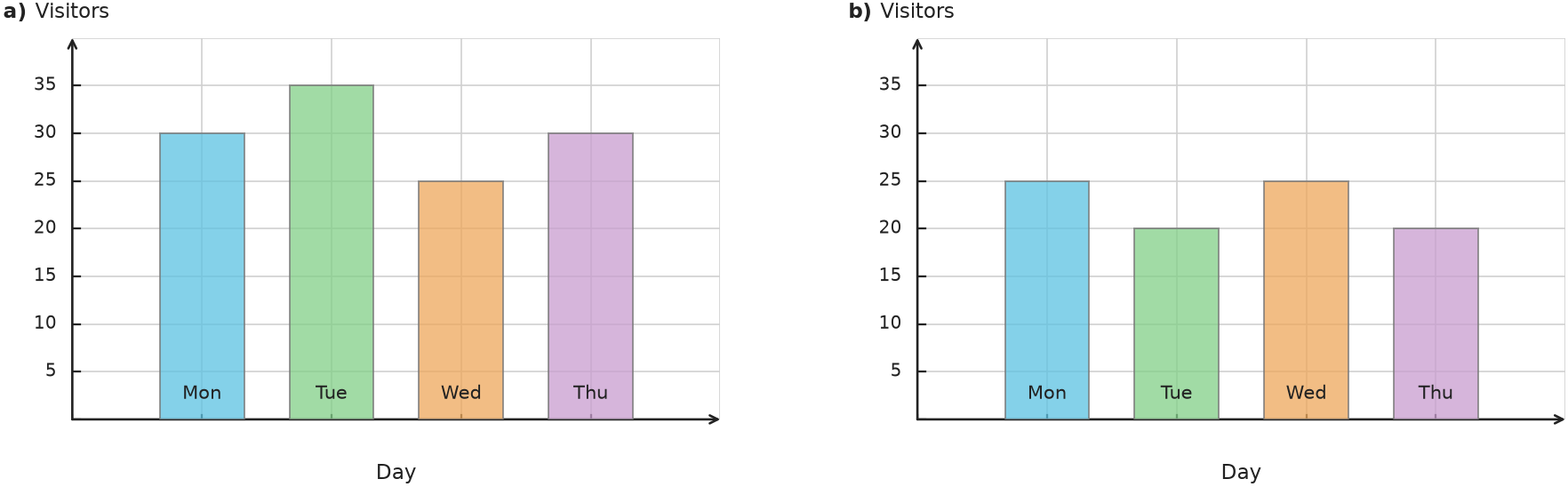 Figure for problem 538174