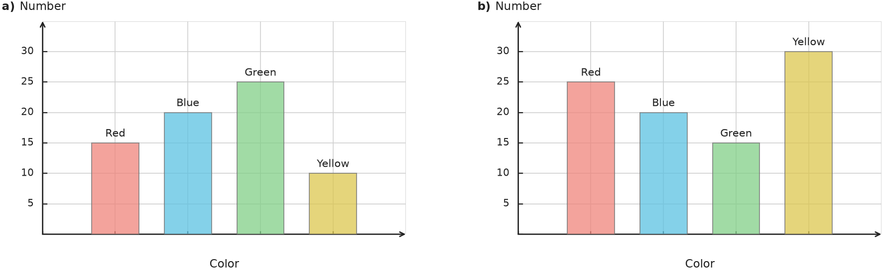 Figure for problem 538175
