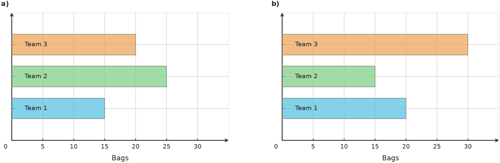 Figure for problem 538176