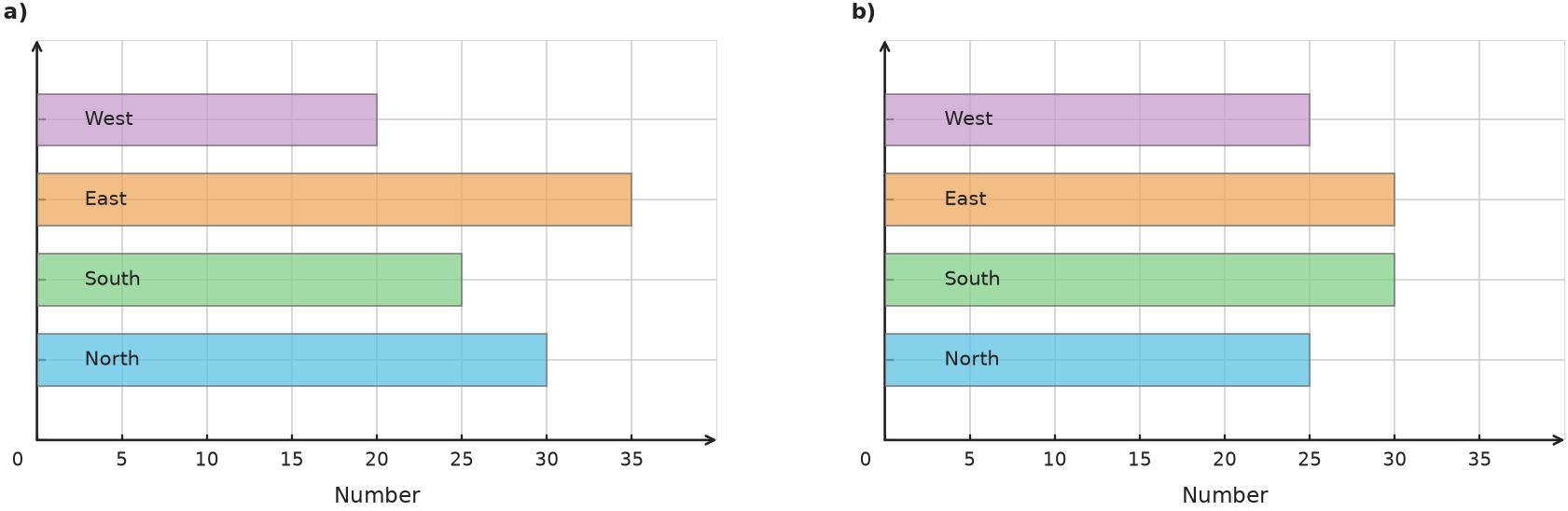 Figure for problem 538178