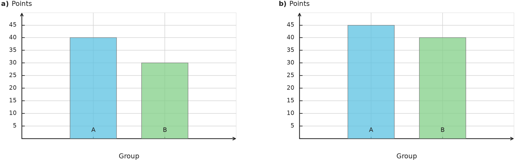 Figure for problem 538180